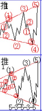 扩散三角形推动浪