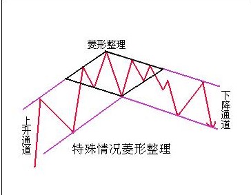 扩散三角形推动浪