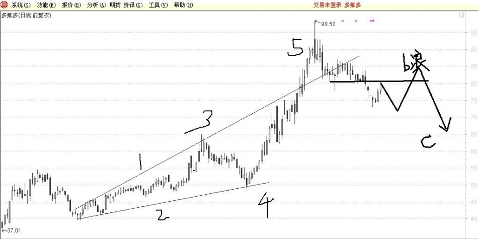 扩散三角形推动浪