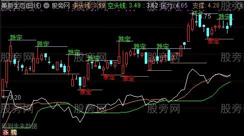 通达信涨跌判势主图指标公式 通达信涨跌判势主图指标公式