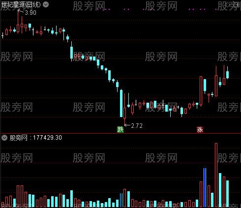 通达信长阴中阴量指标公式