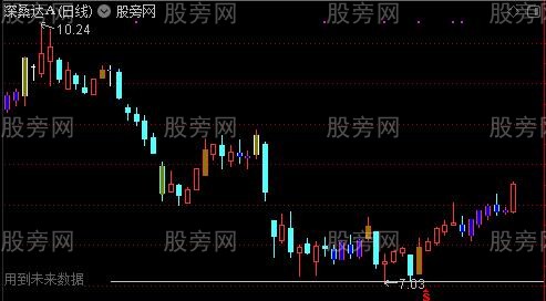 通达信高量画线主图指标公式