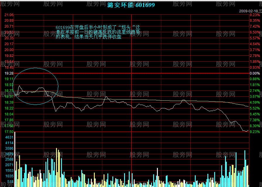 回抽确认的详细讲解