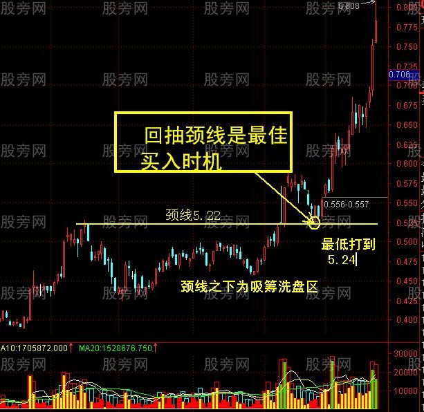 回抽确认的详细讲解