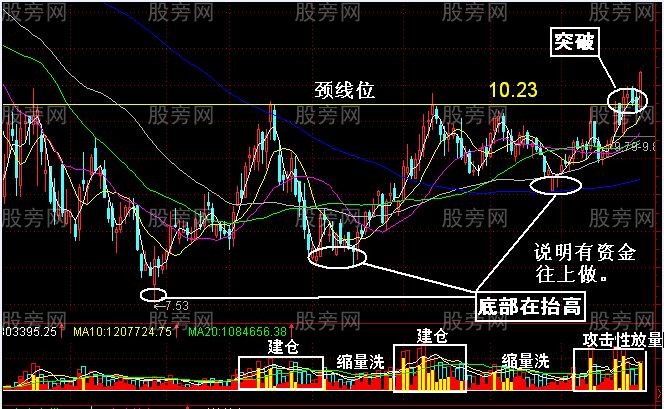 回抽确认的详细讲解