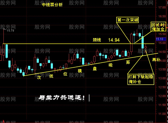 回抽确认的详细讲解
