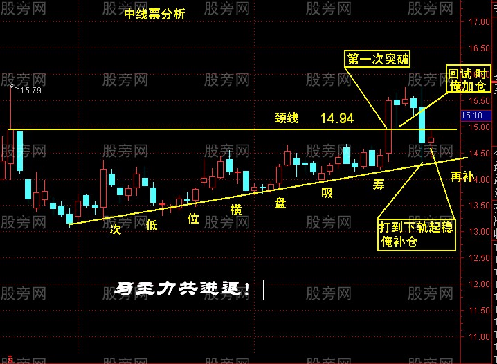 回抽确认的详细讲解