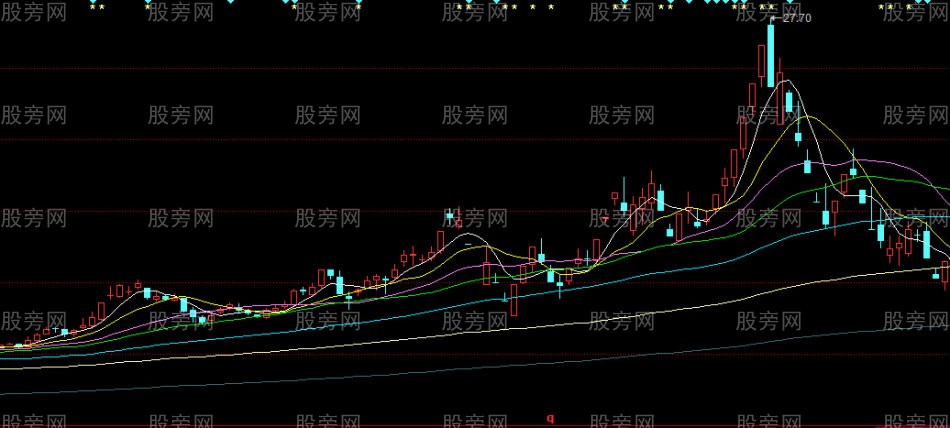 恶庄玩死小散的走势图解