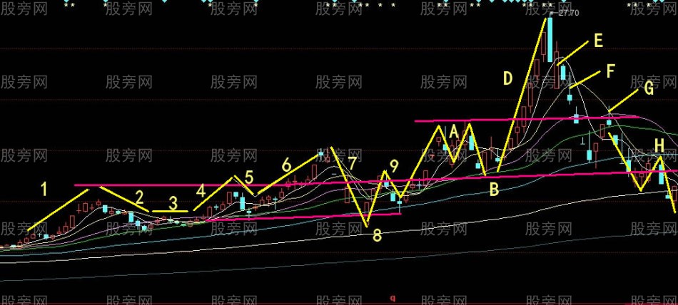 恶庄玩死小散的走势图解