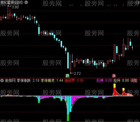 通达信量精灵指标公式