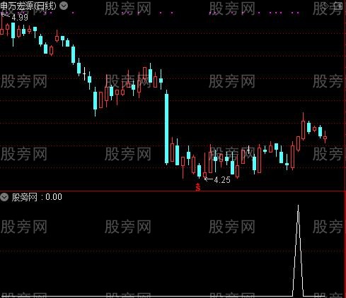 通达信均线和成交量捉主升选股指标公式 通达信均线和成交量捉主升选股指标公式