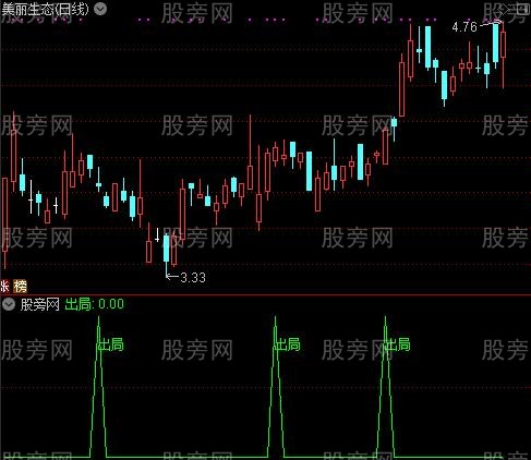 通达信铁定出局指标公式