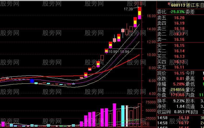 游资主导而成的超级妖股形态