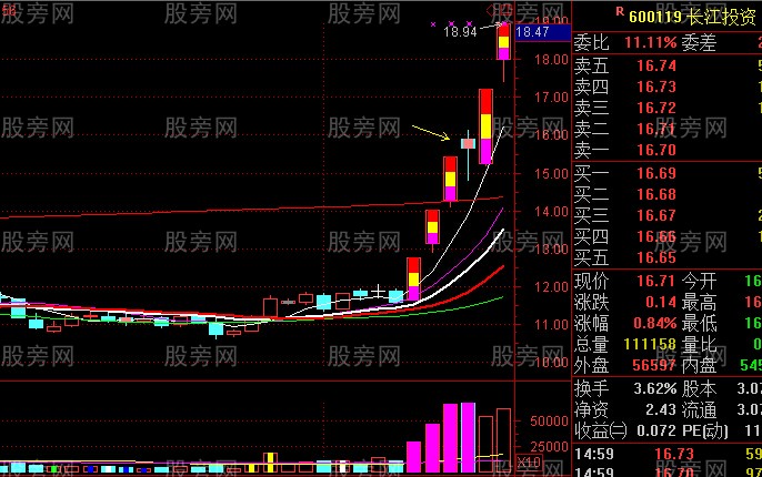 主升段洗盘形态