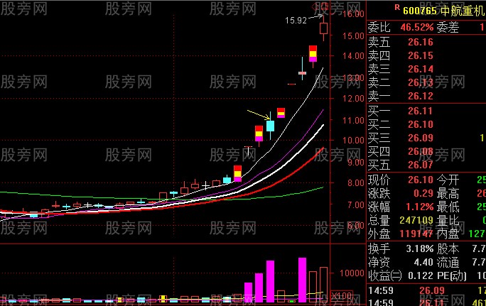 主升段洗盘形态