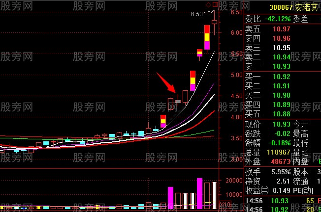 主升段洗盘形态