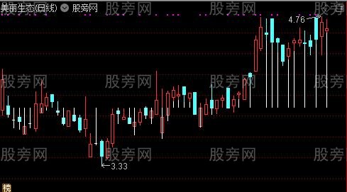 通达信起点终点主图指标公式