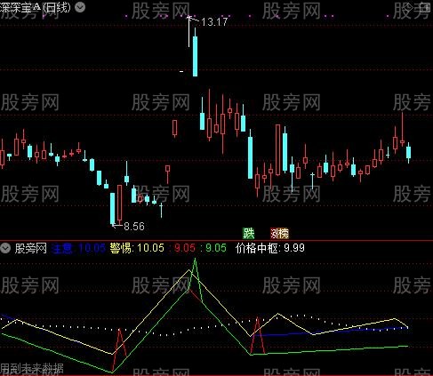 通达信秘密操盘指标公式