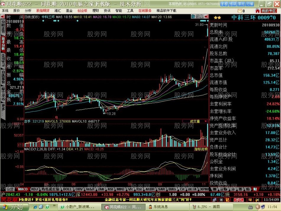 短线牛股启动特点