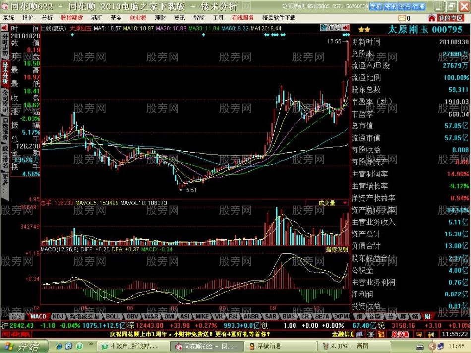短线牛股启动特点