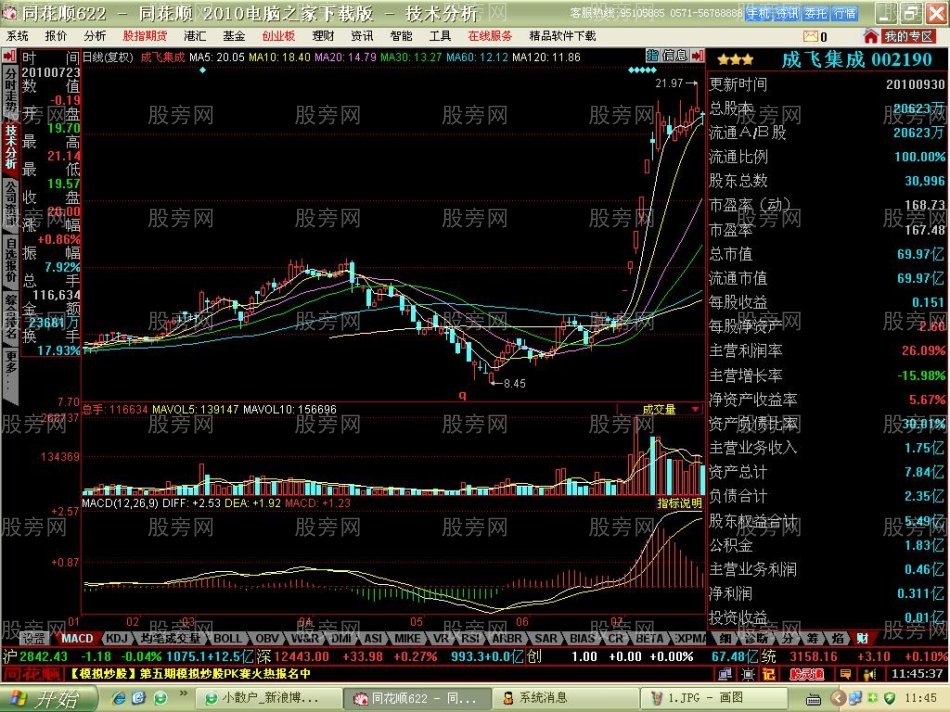 短线牛股启动特点