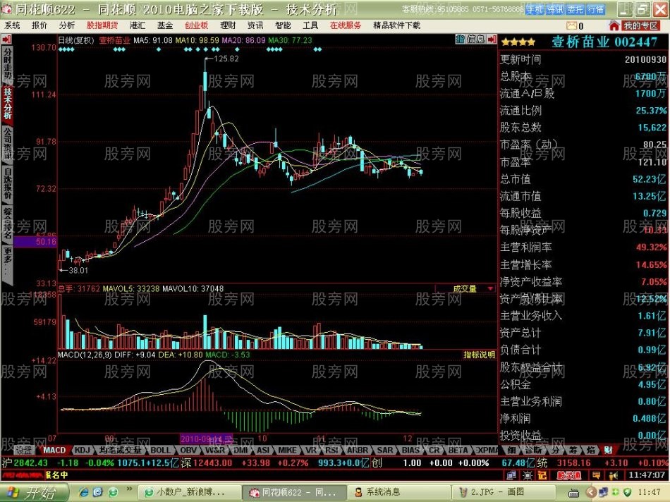 短线牛股启动特点