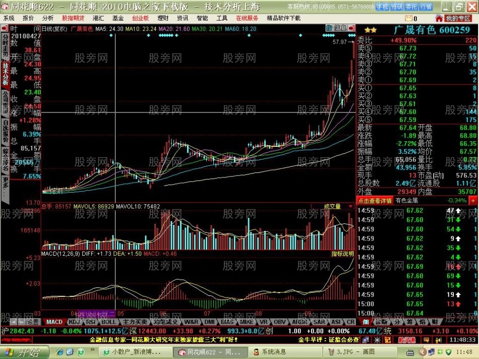 短线牛股启动特点