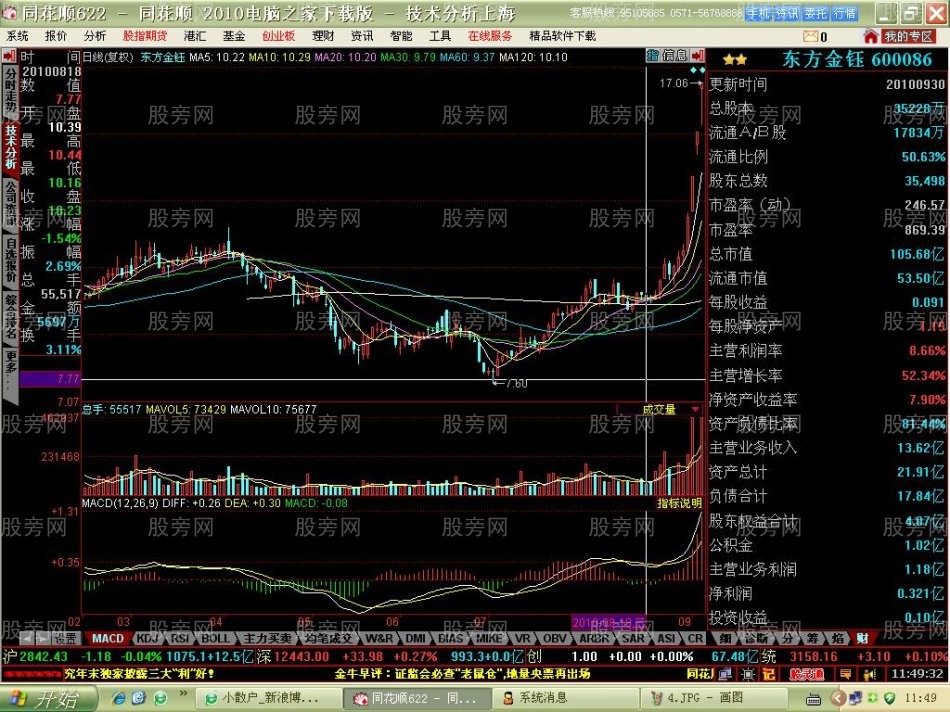 短线牛股启动特点