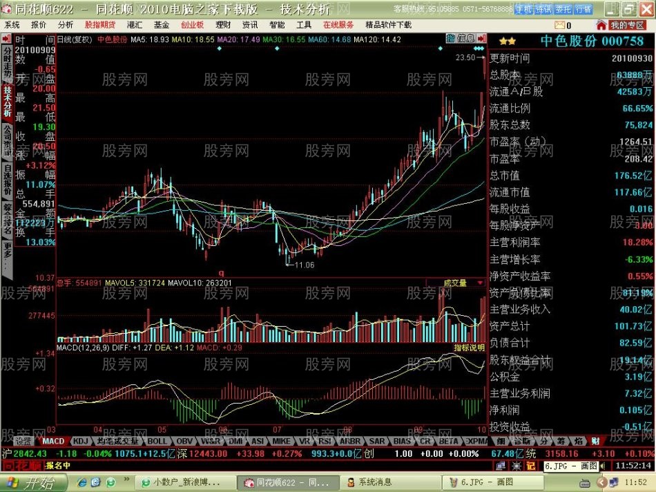 短线牛股启动特点