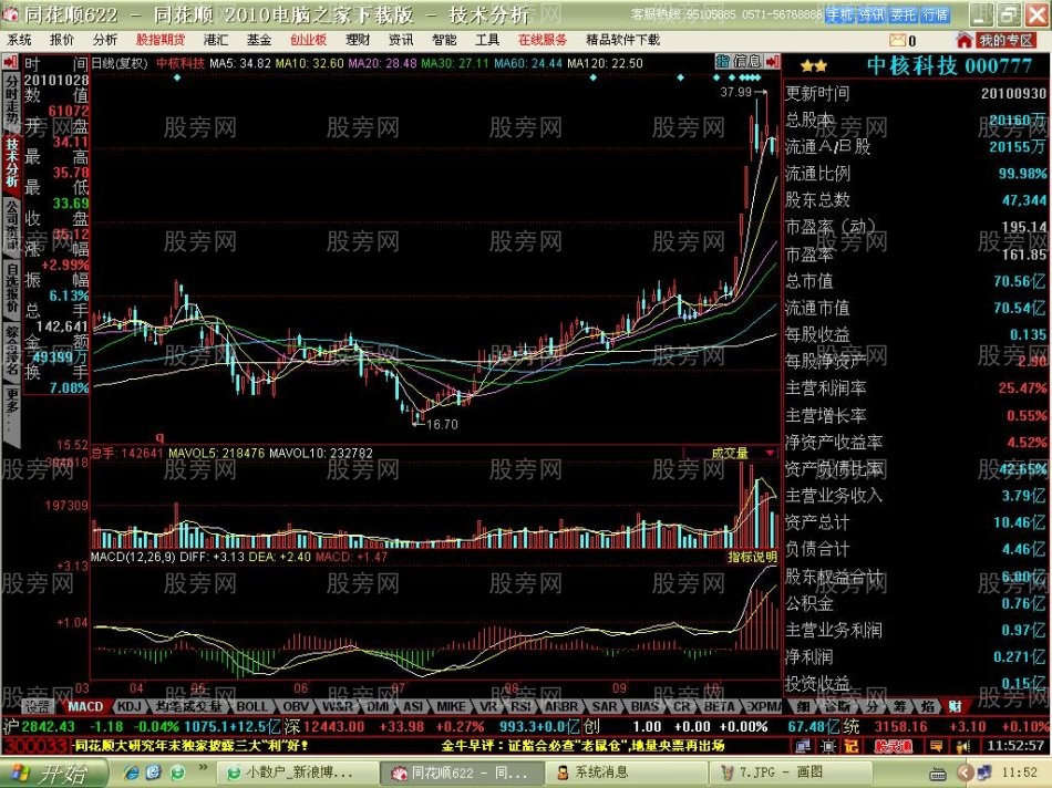 短线牛股启动特点