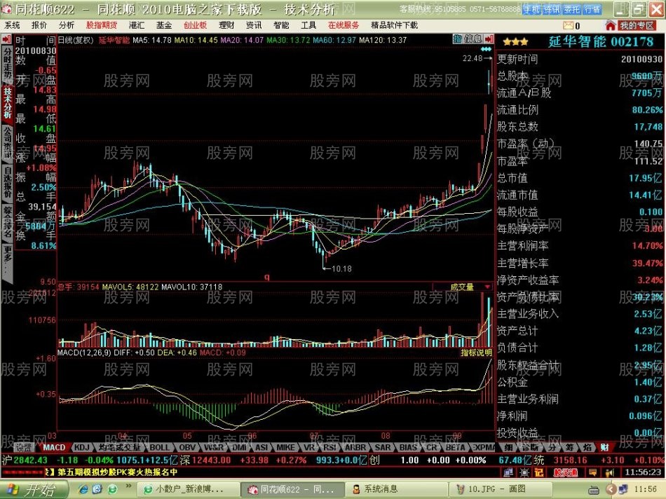 短线牛股启动特点