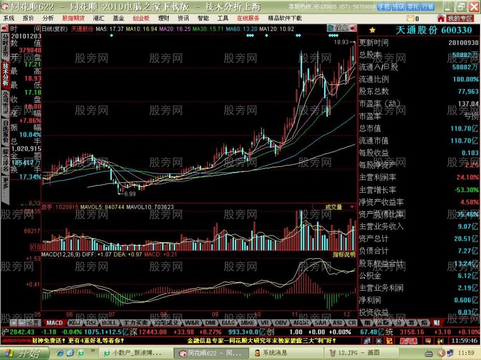 短线牛股启动特点
