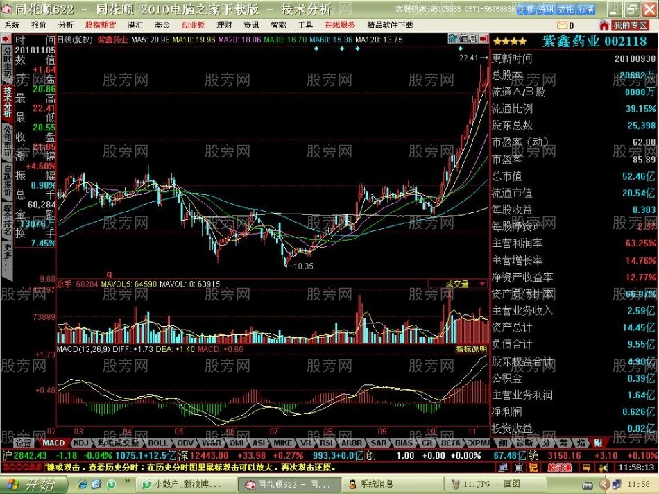 短线牛股启动特点