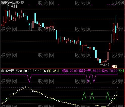 通达信财运享通指标公式