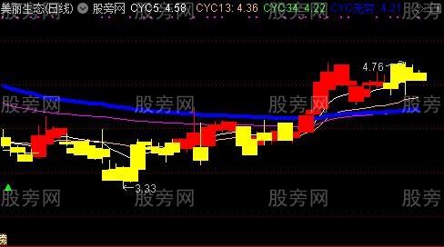 通达信东升看盘主图指标公式