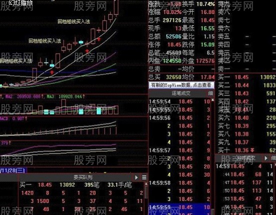 回档就是短线买入点