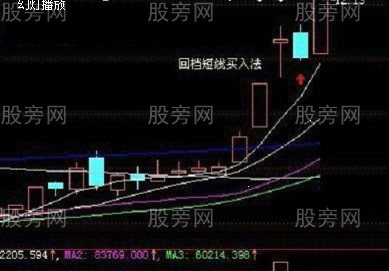 回档就是短线买入点