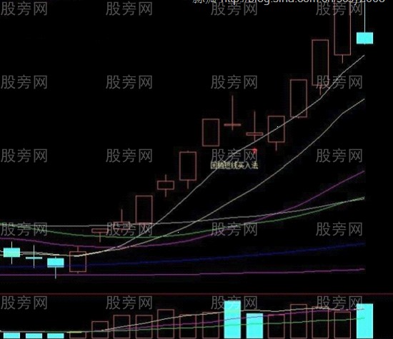 回档就是短线买入点