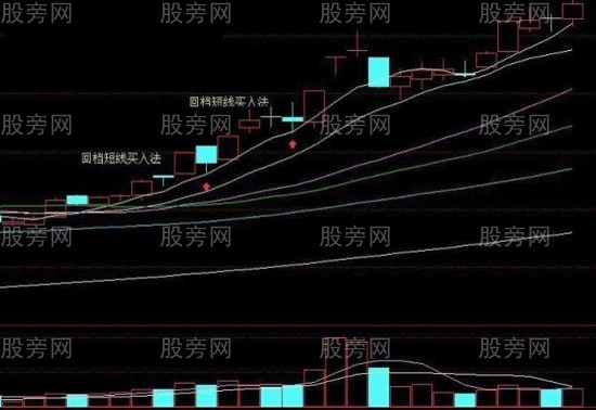 回档就是短线买入点