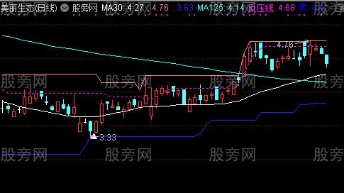 通达信反压主图主图指标公式