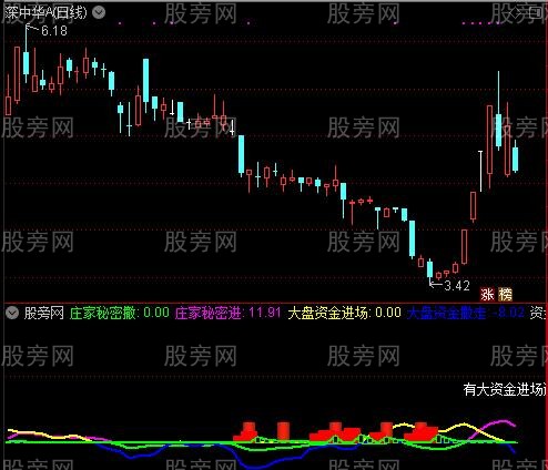 通达信主力机密指标公式