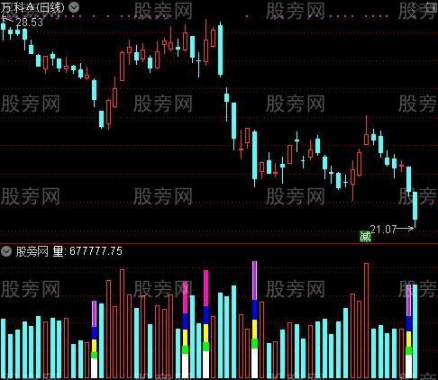 通达信五色倍量指标公式