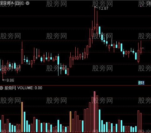 通达信元帅量指标公式