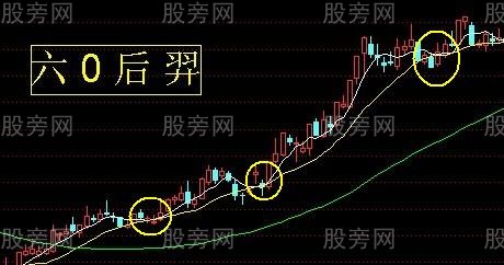 常见的日线级别上升趋势形态