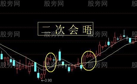 常见的日线级别上升趋势形态