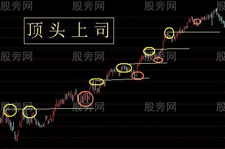 常见的日线级别上升趋势形态