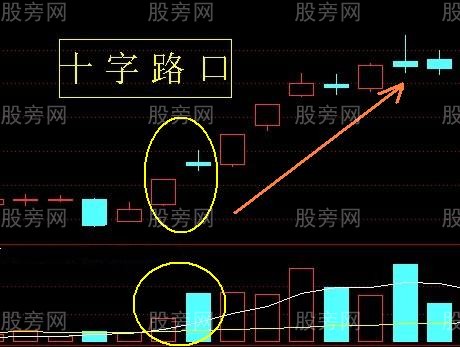 常见的日线级别上升趋势形态