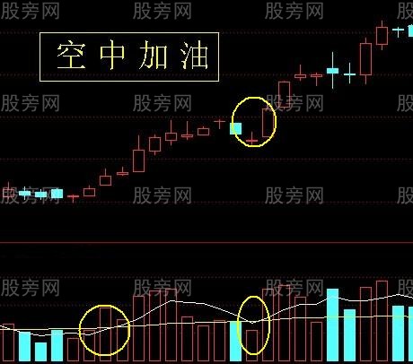 常见的日线级别上升趋势形态