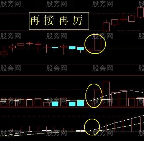 常见的日线级别上升趋势形态