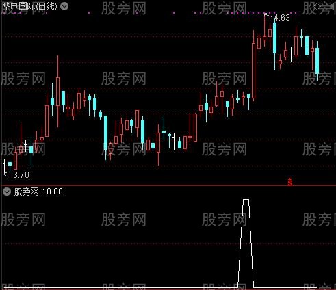 通达信股价过年线均线粘合选股指标公式